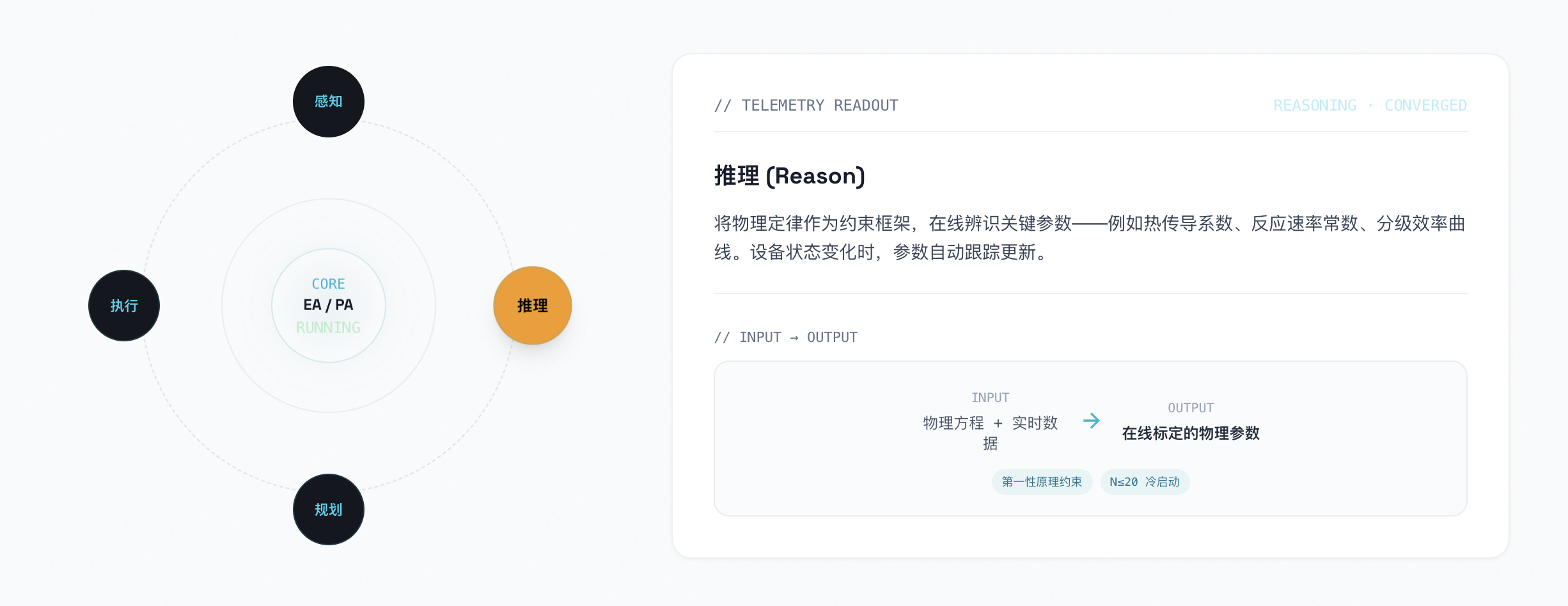 装备智能体与过程智能体层级关系